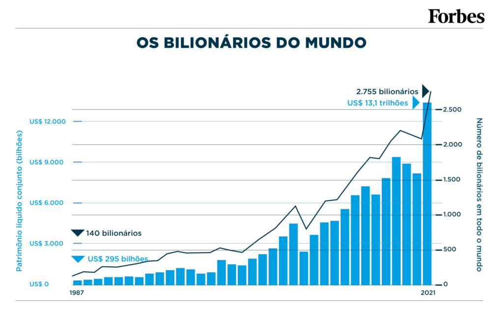 Os Homens Mais Ricos do Mundo Conheça o TOP 10 da Lista da Forbes