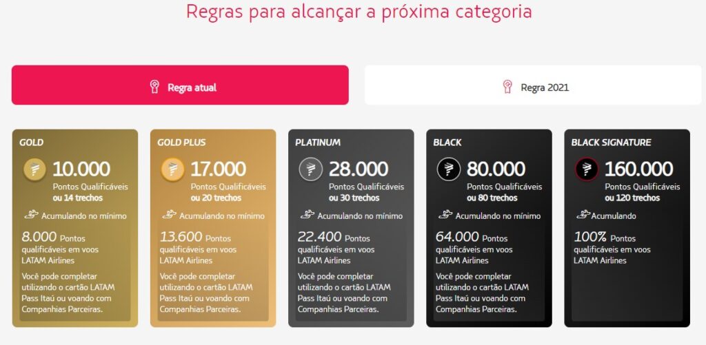 Localização Profissional para Jogos em Espanhol – TFX LATAM