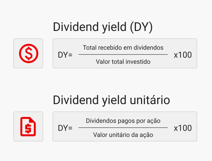 Fórmula do Dividend Yield