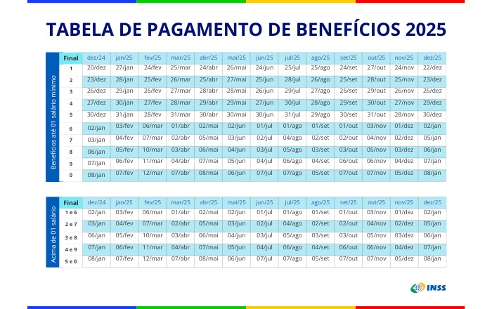 tabela de pagamento de benefícios do INSS 2025 - mobills