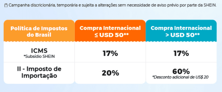 imagem novas regras de importação da shein