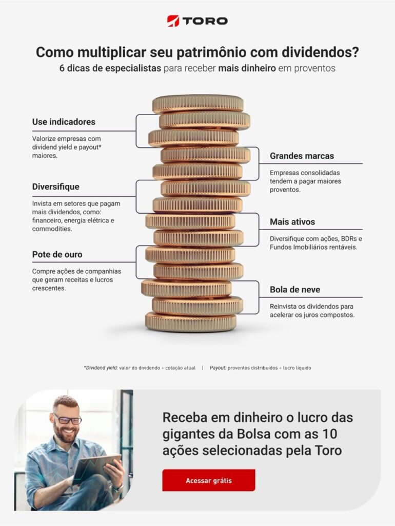 Imagem mostrando como multiplicar o patrimonio com dividendos
